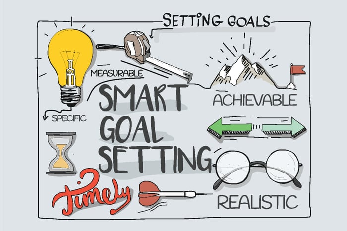 setting smart goals