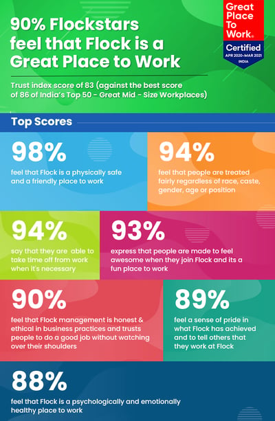 GPTW Infographic