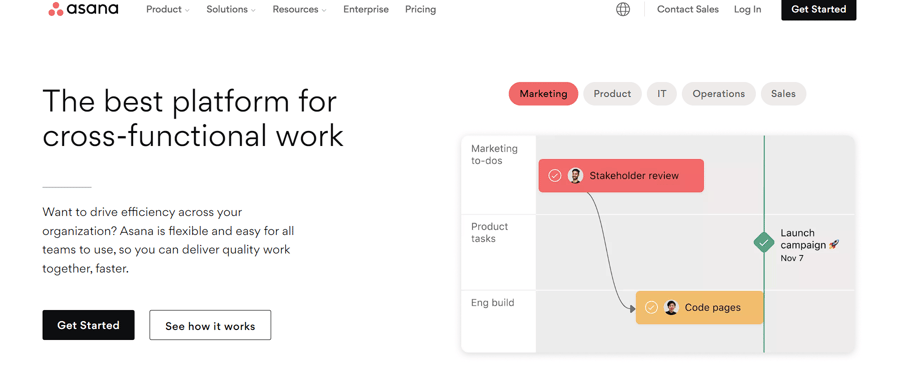 10 Secure Collaboration Tools and Importance of SSL Certificates