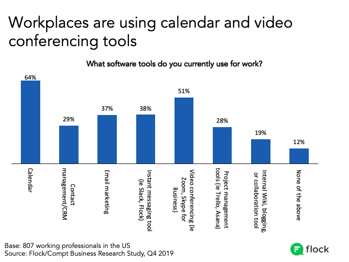 software tools workplaces use most often