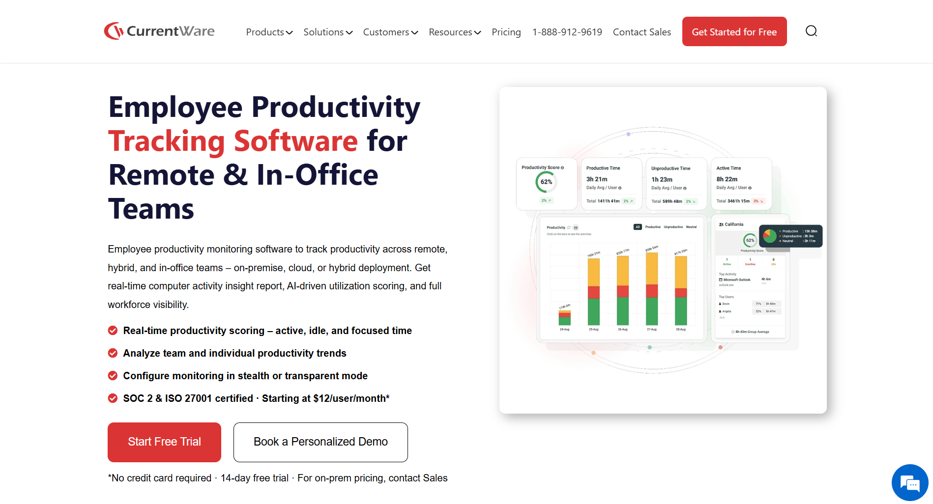 Tracking employee productivity 