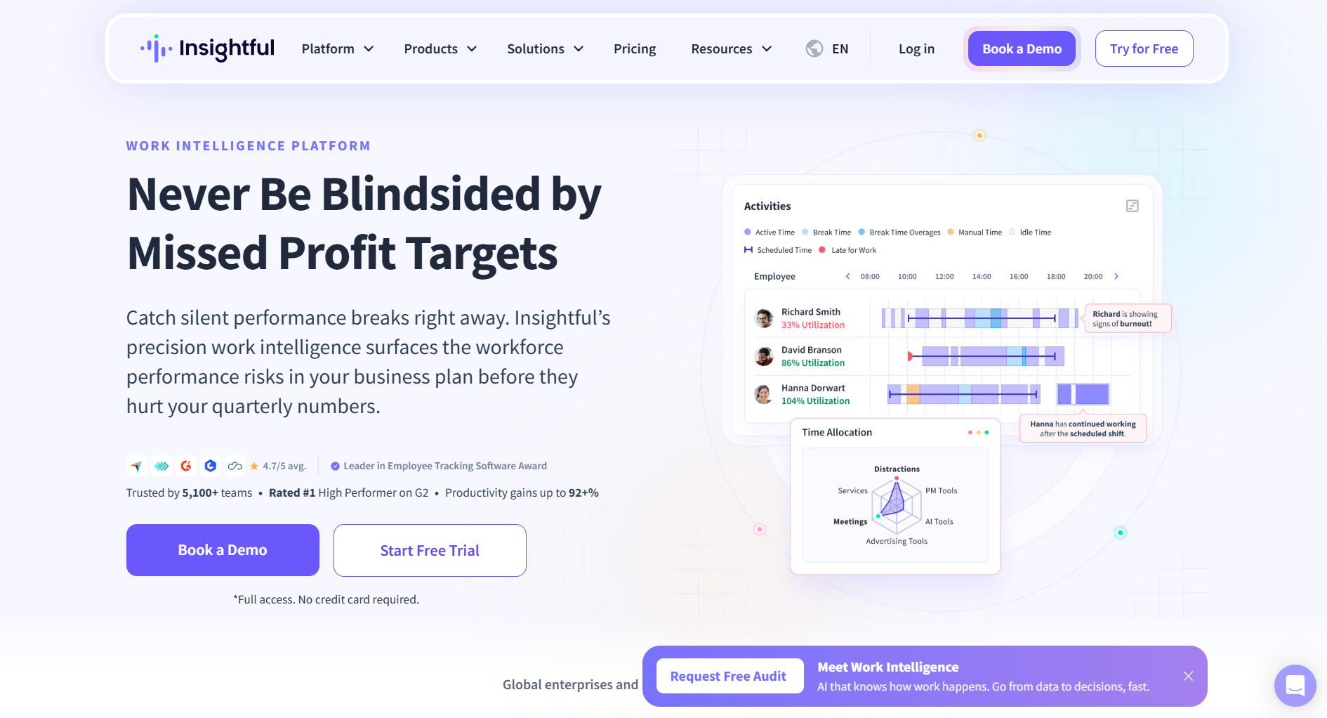 Never Be Blindsided By Missed Profit Targets