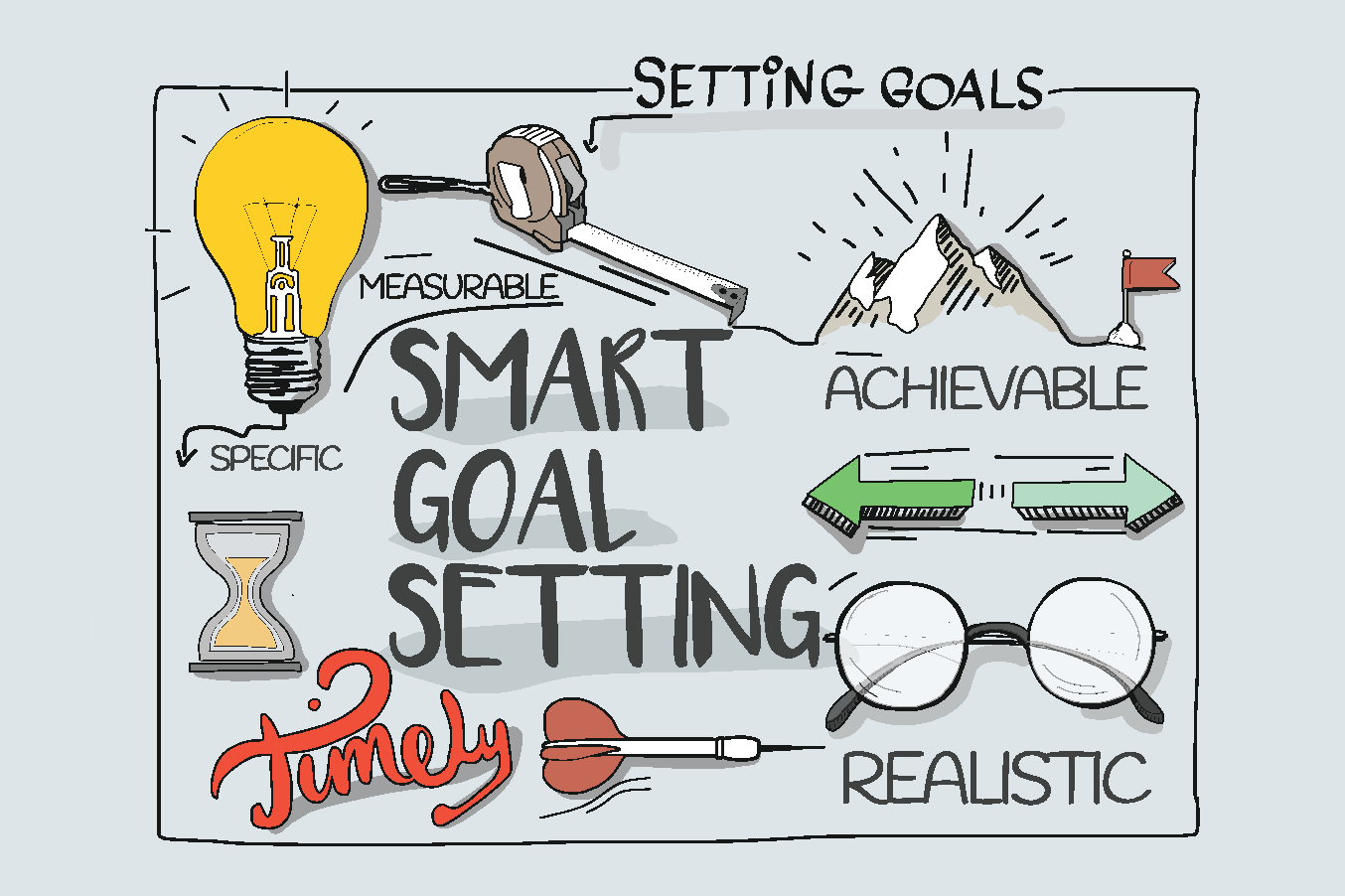 Image result for goal setting