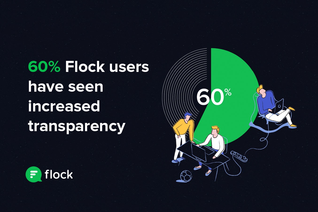 Graphic: 60% of Flock users have seen increased transparency